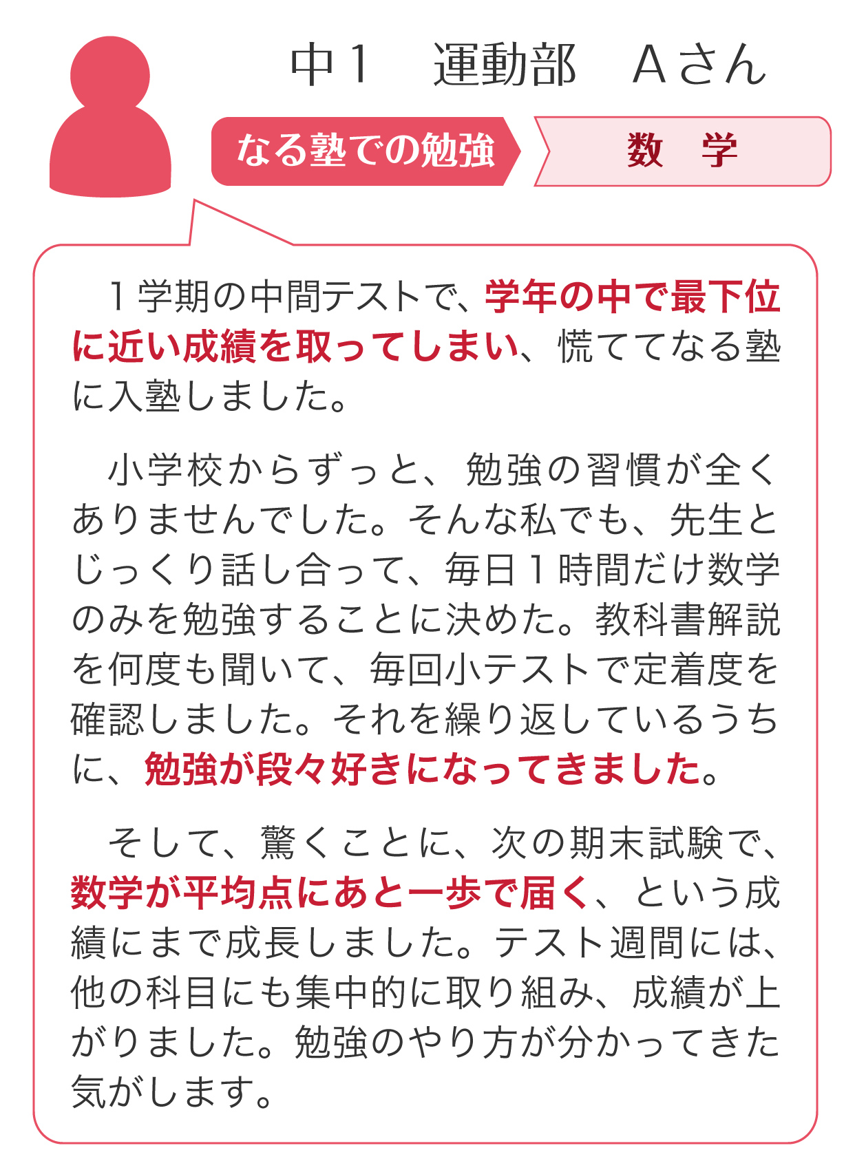 中１のＡさんの場合