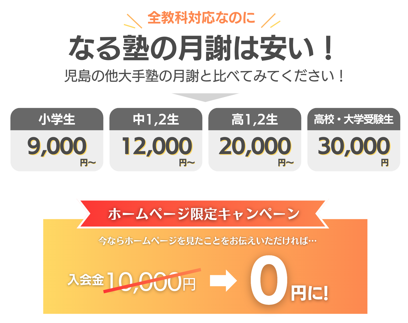 全教科対応なのになる塾の月謝は安い！